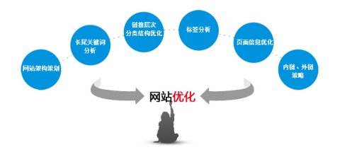 文库网站优化